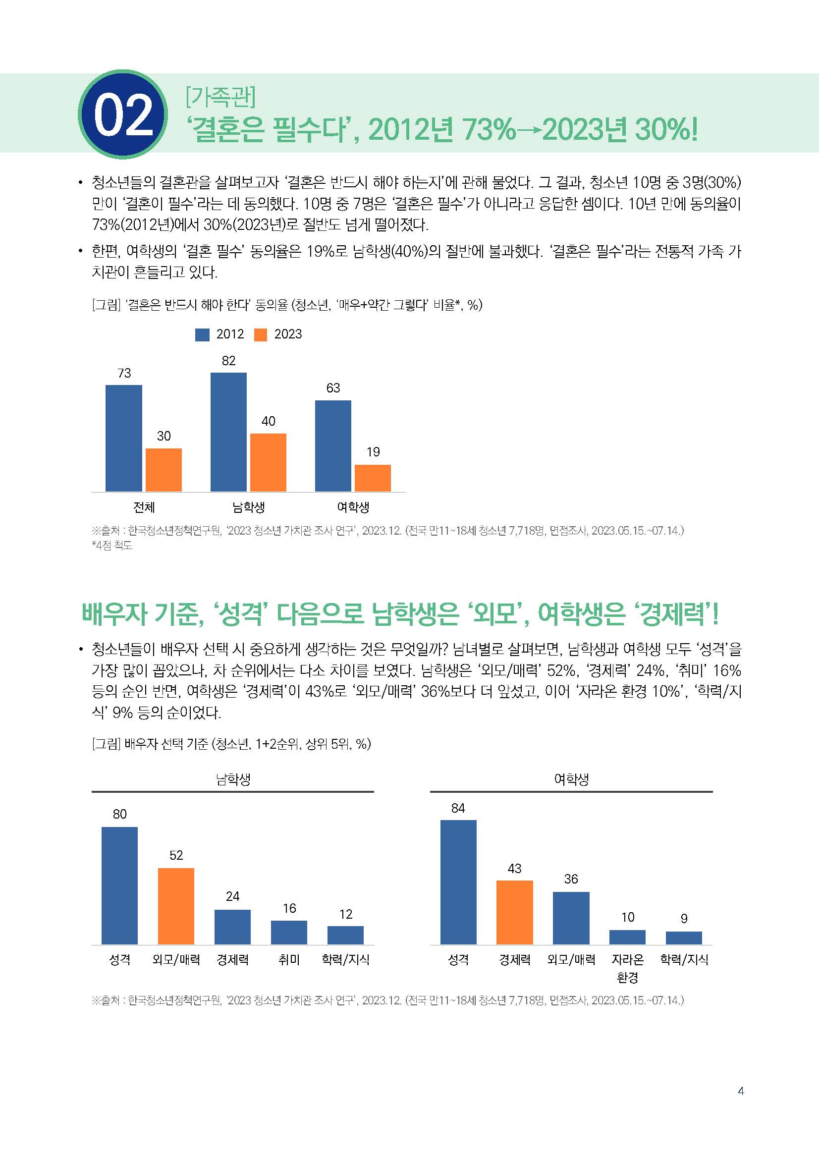 주간리포트229호_240227_페이지_04.jpg