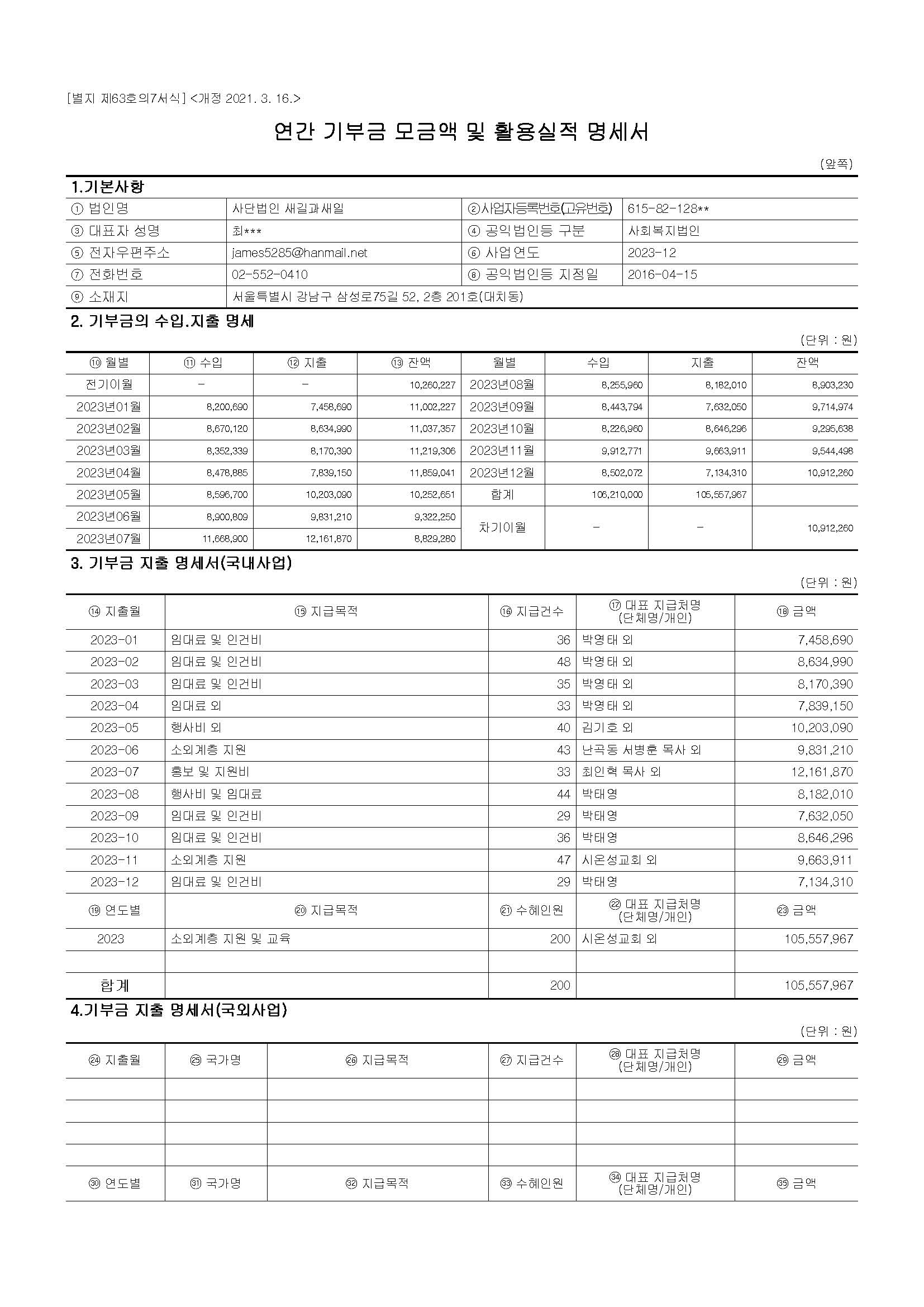 연간기부금모금액 및 활용실적 명세서(2023)_페이지_1.jpg