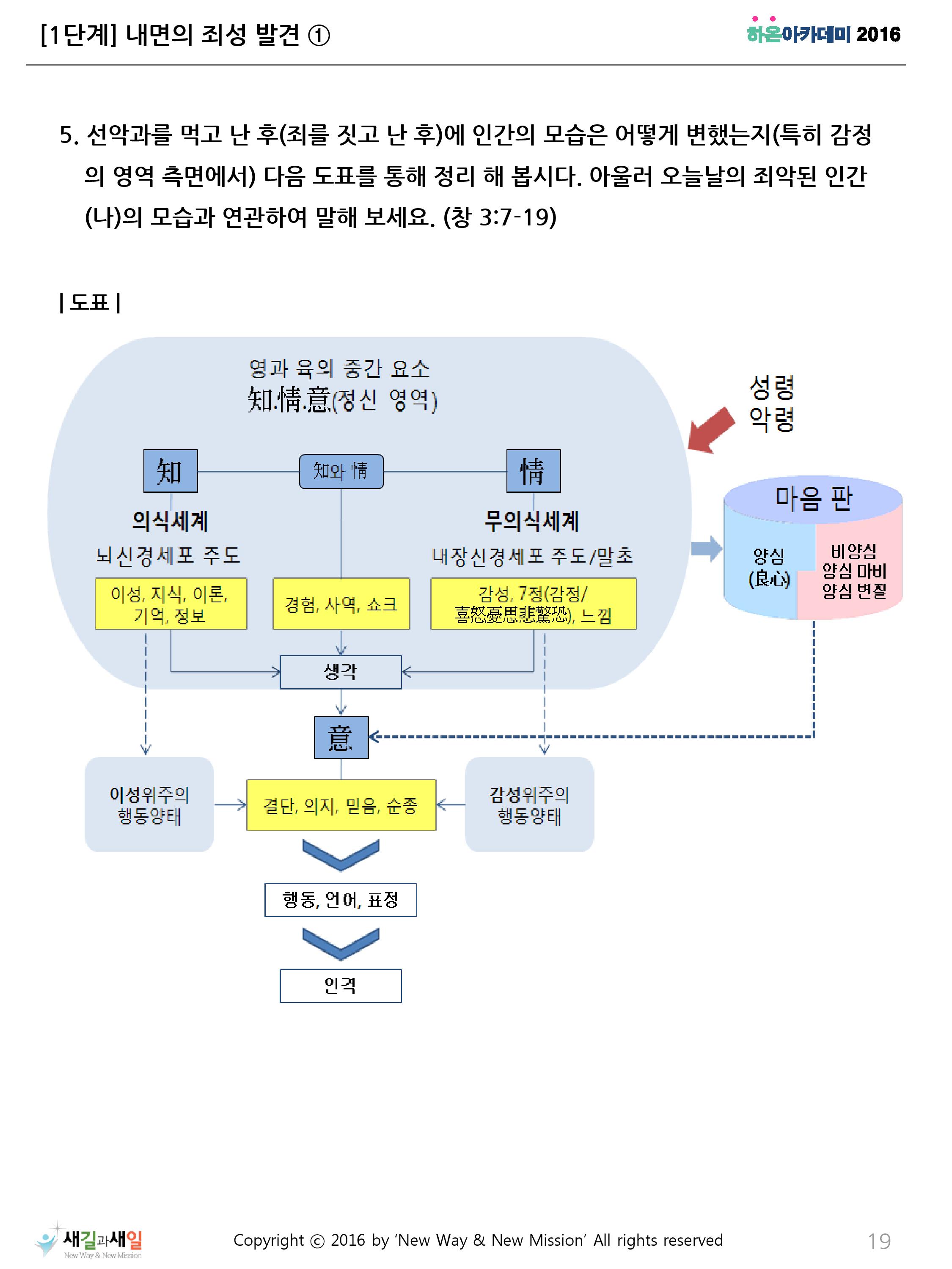 160701_교재_제자훈련2-1-1_0019.jpg